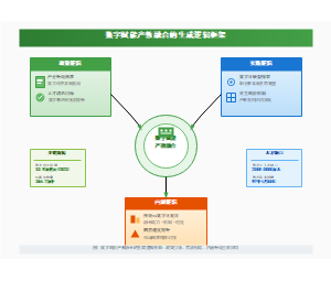 图1_数字赋能产教融合生成逻辑框架
