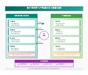 图3_数字化转型与产教融合交互赋能机制