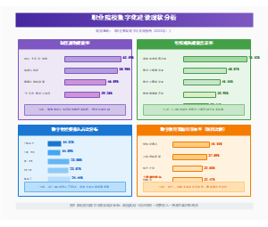 图9_职业院校数字化建设现状分析