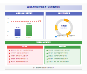 图16_虚拟仿真实训室覆盖率与应用效能分析