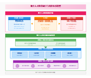图17_数字人才供需缺口与培养体系模型