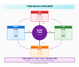 图18_产教融合利益相关者协同机制模型