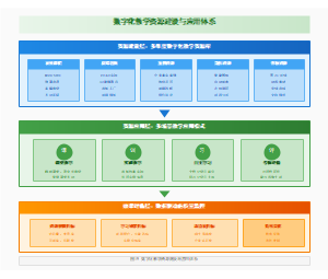 图19_数字化教学资源建设与应用体系