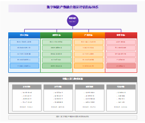 图20_数字赋能产教融合效果评估指标体系