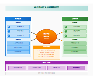 图21_校企协同育人机制创新模型