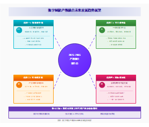 图22_数字赋能产教融合未来发展趋势展望