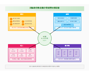 图10_国际职业教育数字化转型经验比较