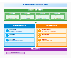 图11_数字赋能产教融合政策支持体系框架