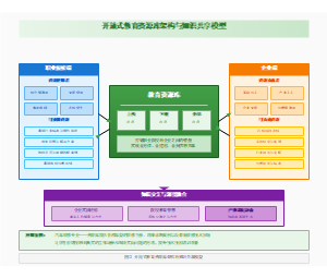 图12_开放式教育资源库架构与知识共享模型