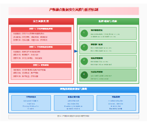图14_产教融合数据安全风险与防控机制