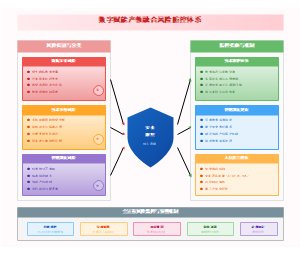 图20_数字赋能产教融合风险防控体系图