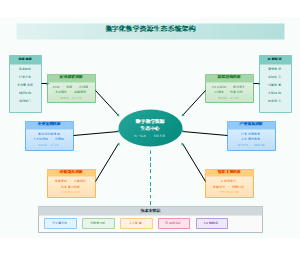 图17_数字化教学资源生态系统图