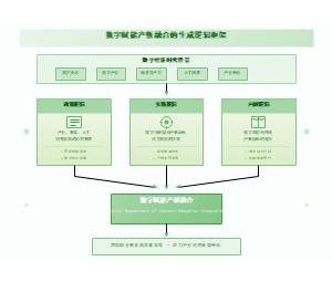 图1_数字赋能产教融合生成逻辑总览图