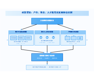 图2_政策逻辑驱动机制图