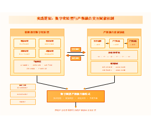 图3_实践逻辑交互赋能机制图