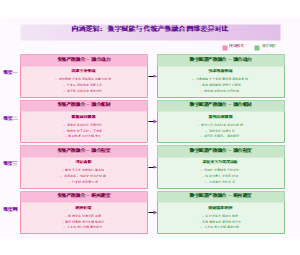 图4_数字赋能与传统产教融合四维对比图