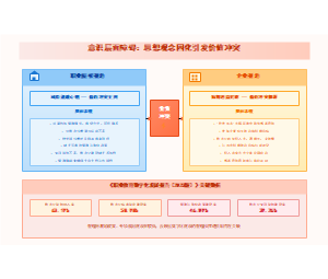 图6_意识层面价值冲突详析图