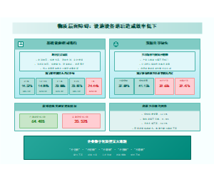 图7_物质层面效率障碍详析图