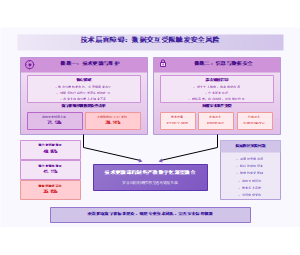 图8_技术层面安全风险详析图