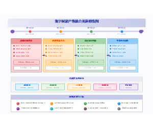 图15_数字赋能产教融合实施路线图