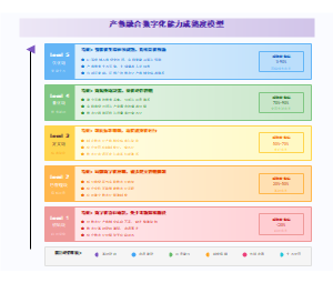 图18_产教融合数字化能力成熟度模型