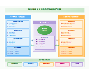 图19_数字技能人才供需匹配机制图