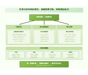 图10_价值共同体构建路径详图