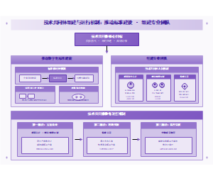 图12_技术共同体组建与运行机制图