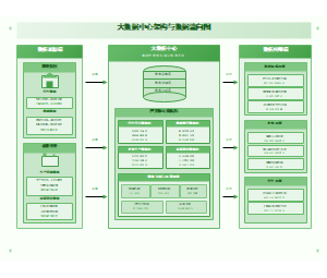 图13_大数据中心架构与数据流向图