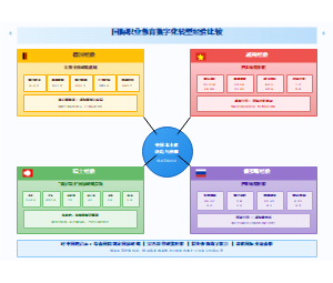 图14_国际职业教育数字化转型经验比较图