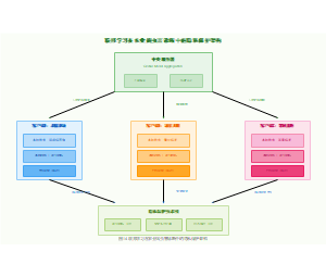 图14_联邦学习架构_v2