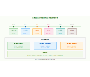 图15_技术发展时间线_v2