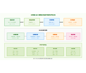 图13端到端部署流程v2
