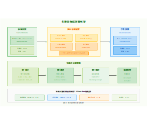图13知识蒸馏流程v2