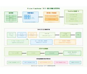 图12_ViT详细架构v2