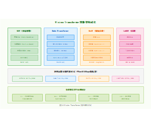 图14_Transformer变体对比_v2