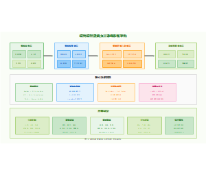 图16_端到端系统架构_v2