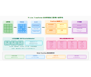 图5_Vision_Transformer架构