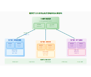 图4_联邦学习架构