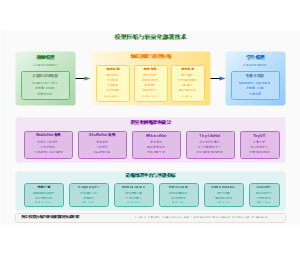 图3_模型压缩与轻量化部署