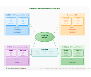 图2_核心算法技术体系
