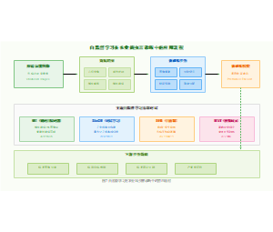 图7_自监督学习流程图_v2