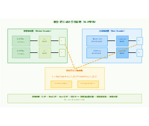 图8_对比学习原理图_v2