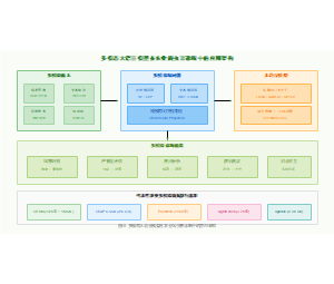 图10_多模态融合架构_v2