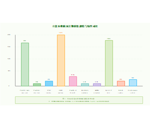 图11_数据集规模对比_v2