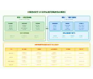 自监督对比学习应用范式图