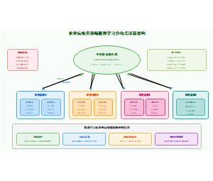 联邦学习分布式计算架构图