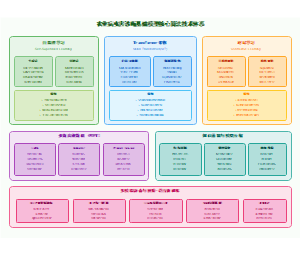 农业病虫害基础模型核心算法体系图