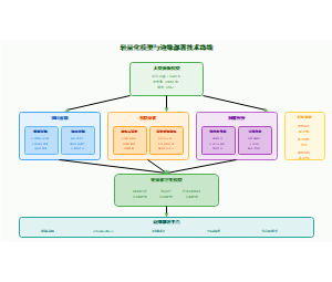 轻量化模型边缘部署技术路线图