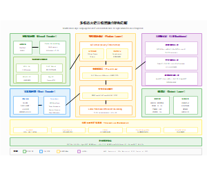 图15_多模态融合架构详解_v3